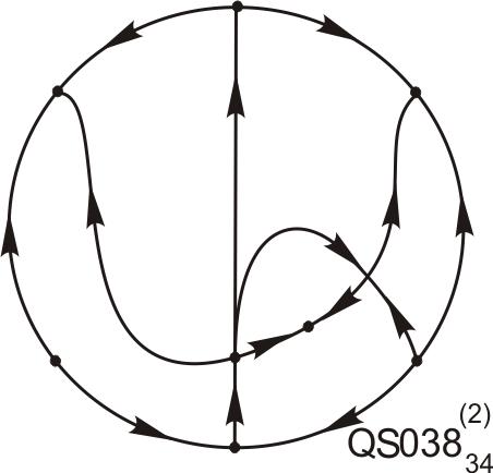 P4 Resized Phase Portrait